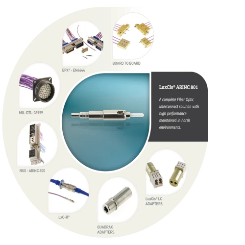 Fiber Optic product